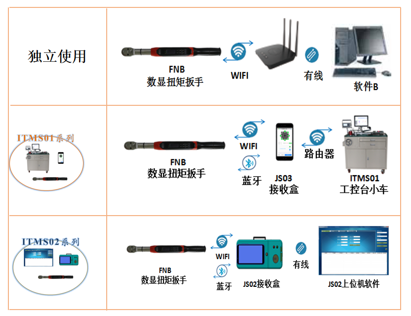 FNB系列无线传输数显扭矩扳手（精度+1%）