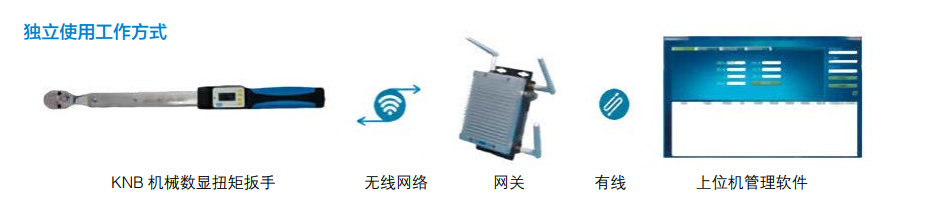 KNB系列机械数显扭矩扳手（精度&plusmn;2%）